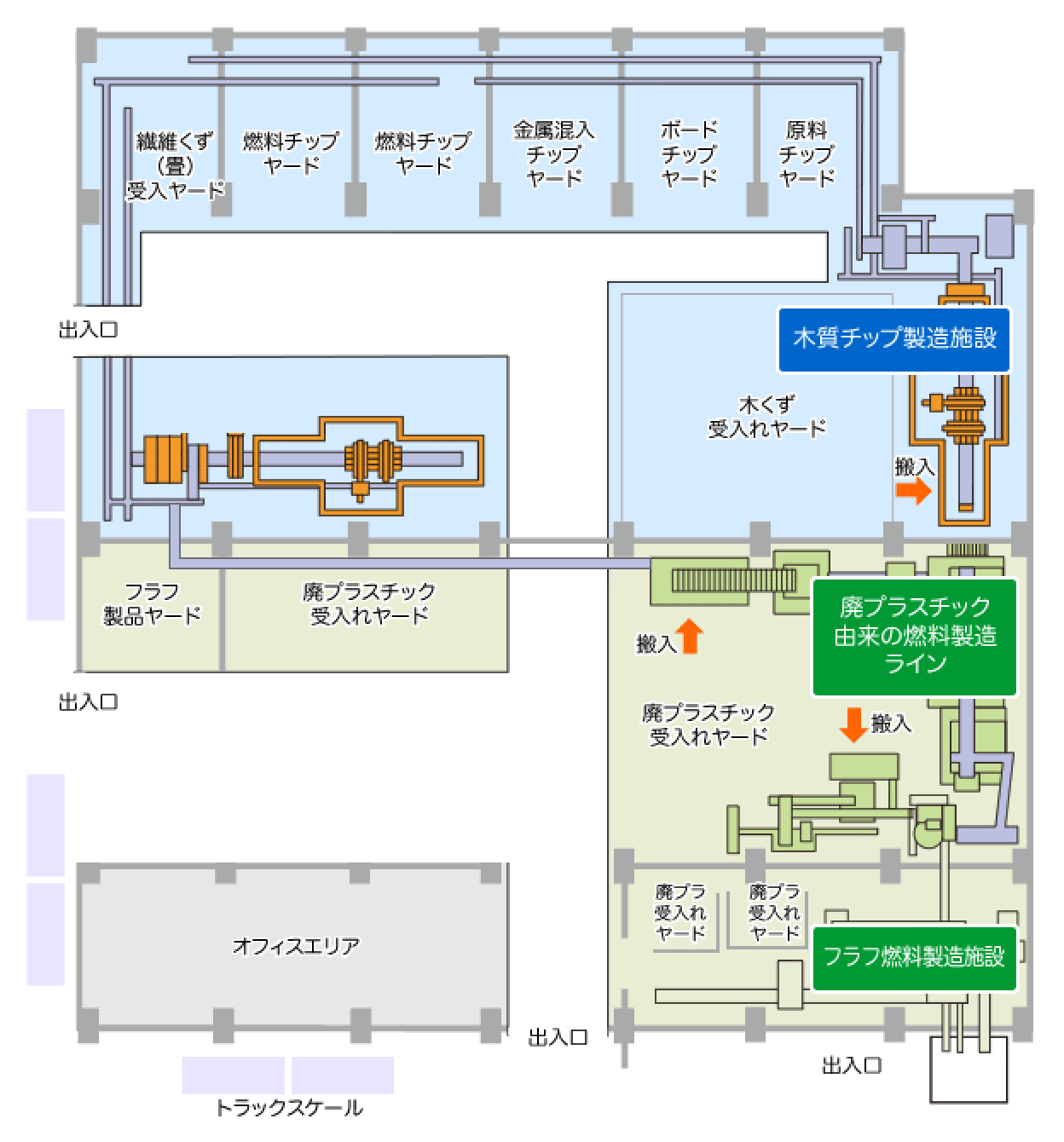 昭和35年頃 東京瓦斯(東京ガス)[豊洲工場(書き込み傷み多し)]工場平面図/製造工程図
