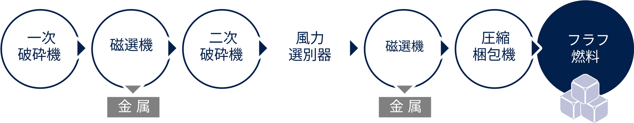 金 属