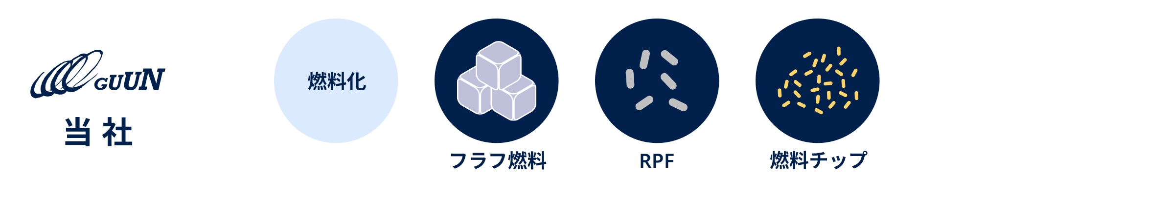 当 社