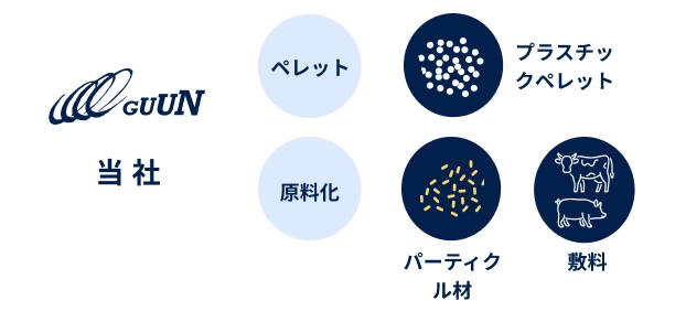 当 社
