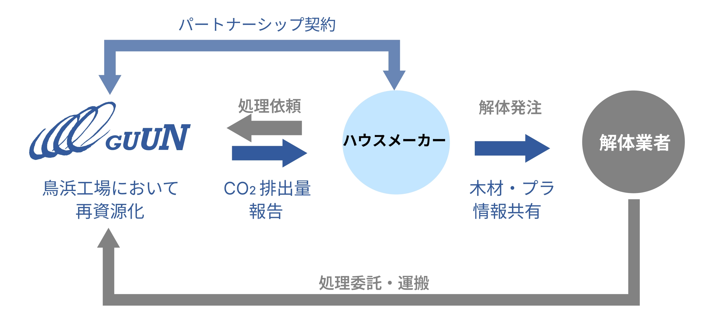 CO₂削減効果を測定